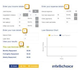 Borrowing Power Calculator Intellichoice Finance